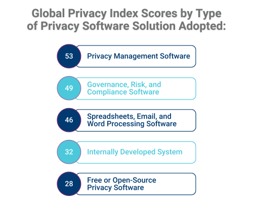 privacy automation software solution types